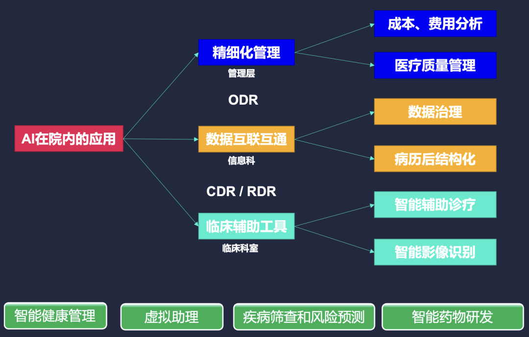 2021 CHIMA观感：医疗信息化发展的几个趋势，值得关注